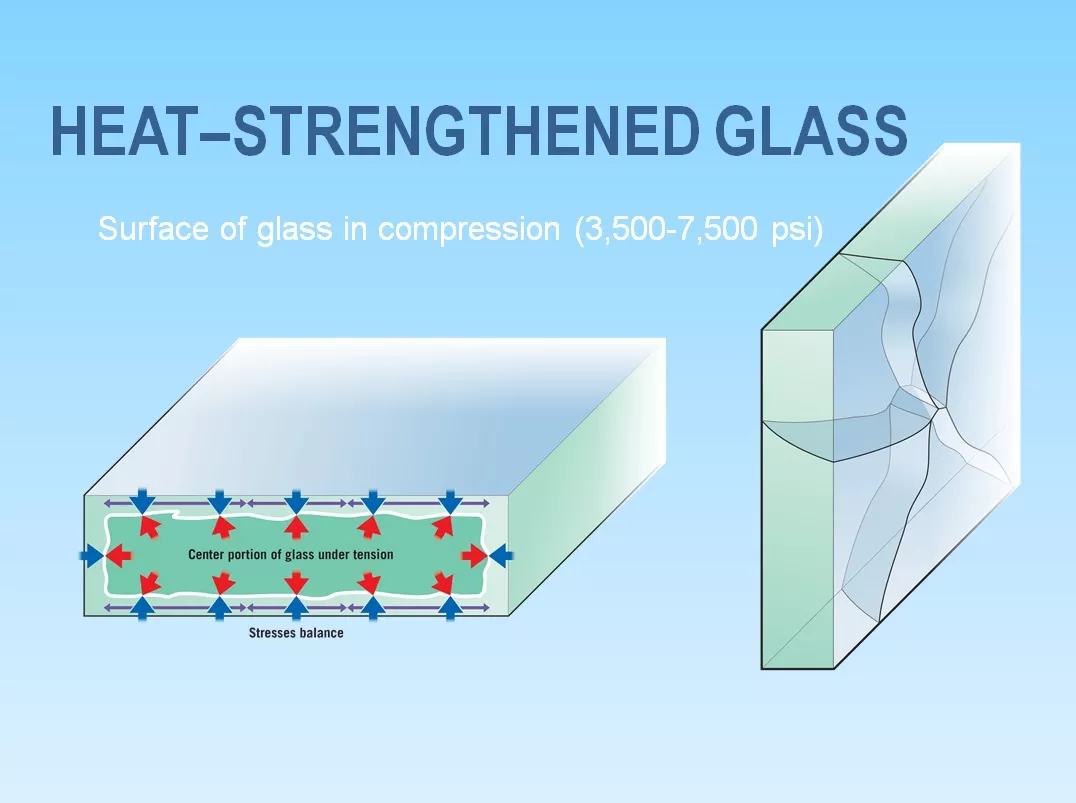 surface compression of 3,500 to 7,500 psi