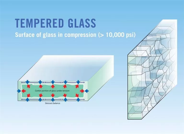surface compression of 69 MPa (10,000 psi)